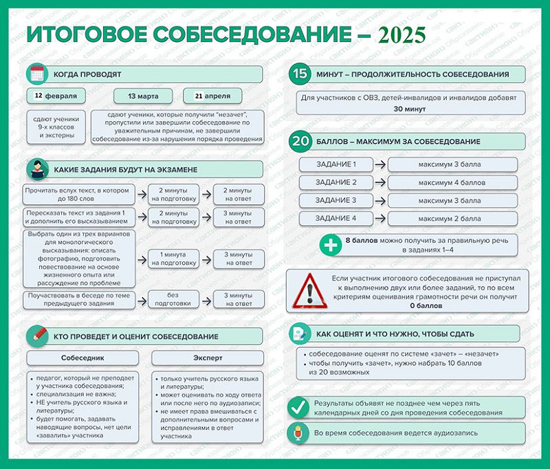 Итоговое собеседование - 2024.